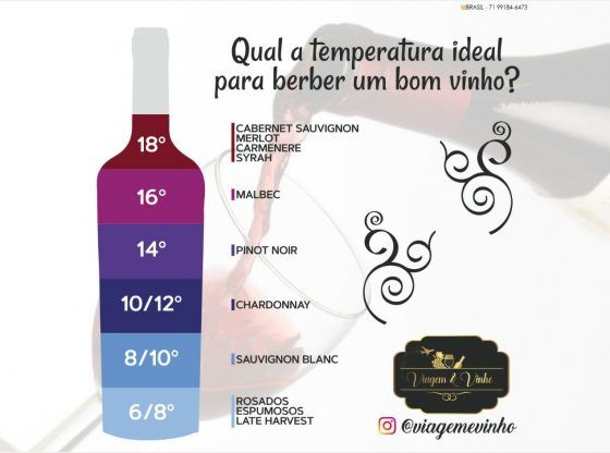 qual é a temperatura idela para beber um vinho