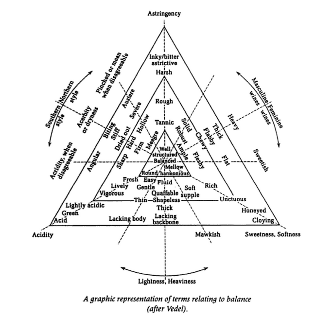 Vedel's triangle 